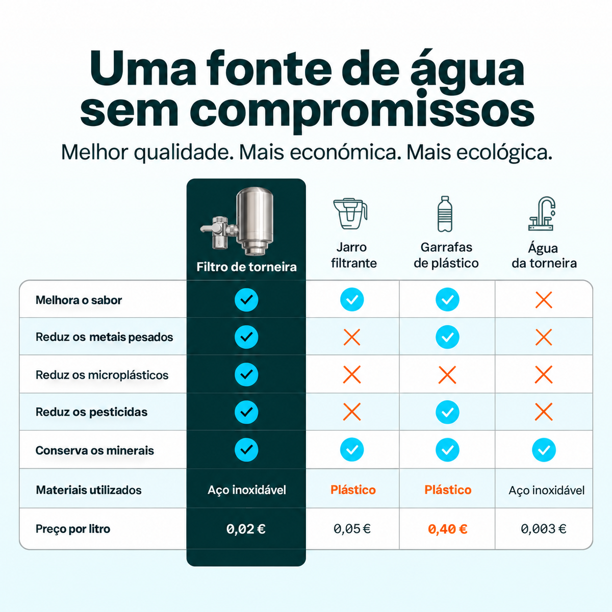 filtro de água para torneira
