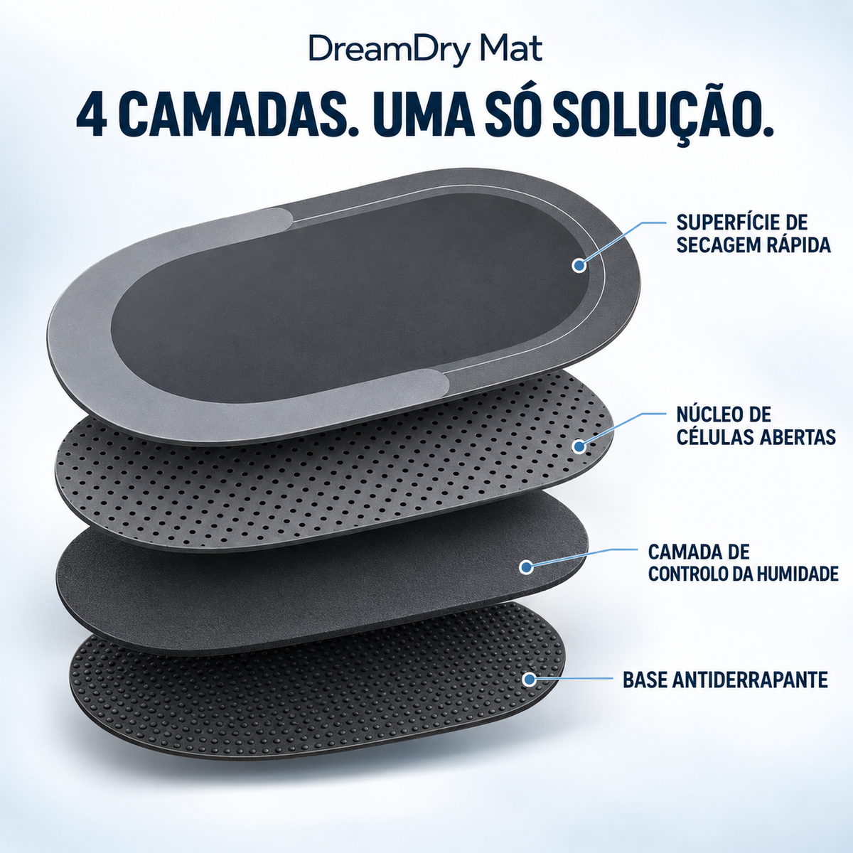 DreamDry Mat