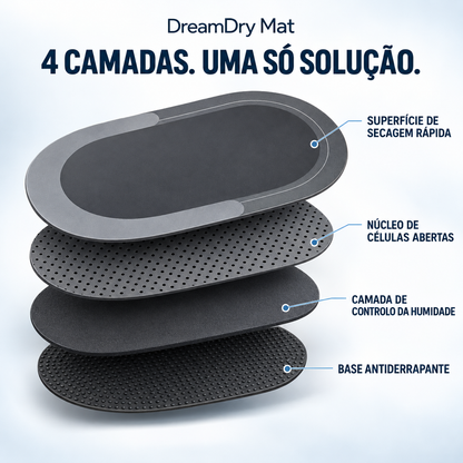 DreamDry Mat
